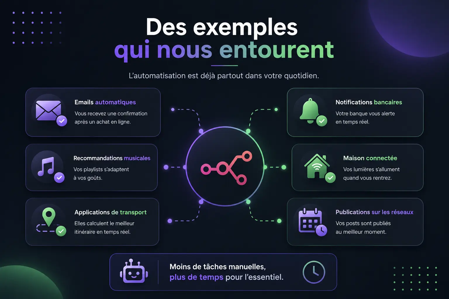 Exemple commun