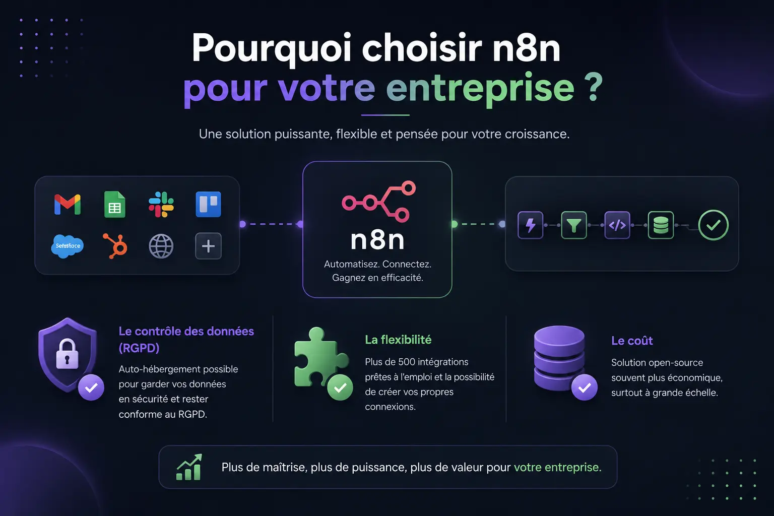 N8N entreprise