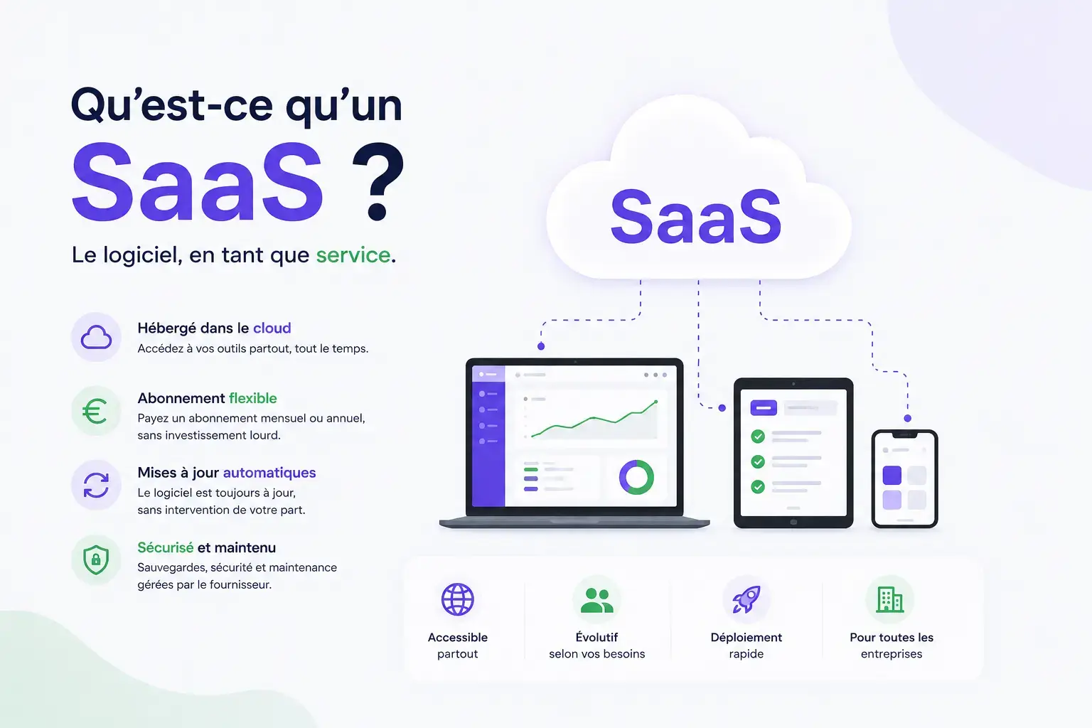 Comprendre le SaaS : Le guide complet pour simplifier votre vision du logiciel