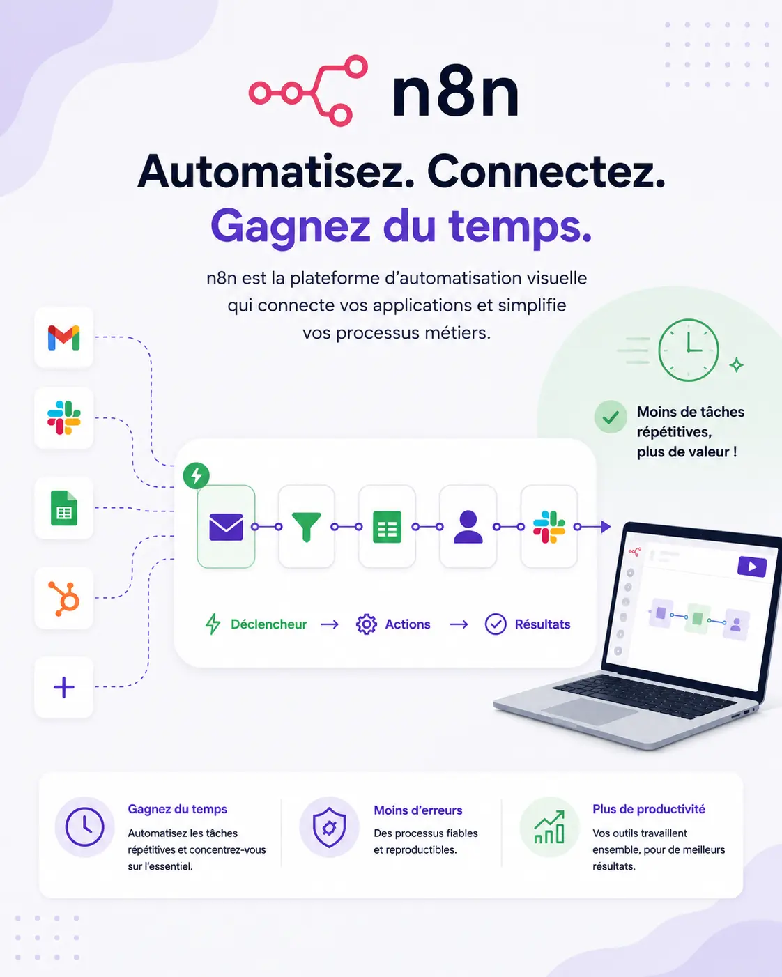 Qu'est-ce que n8n et comment automatiser?
