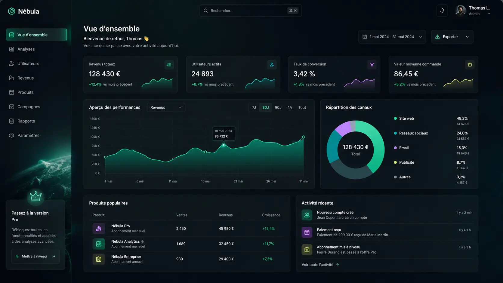 dashboard Nébula interactif