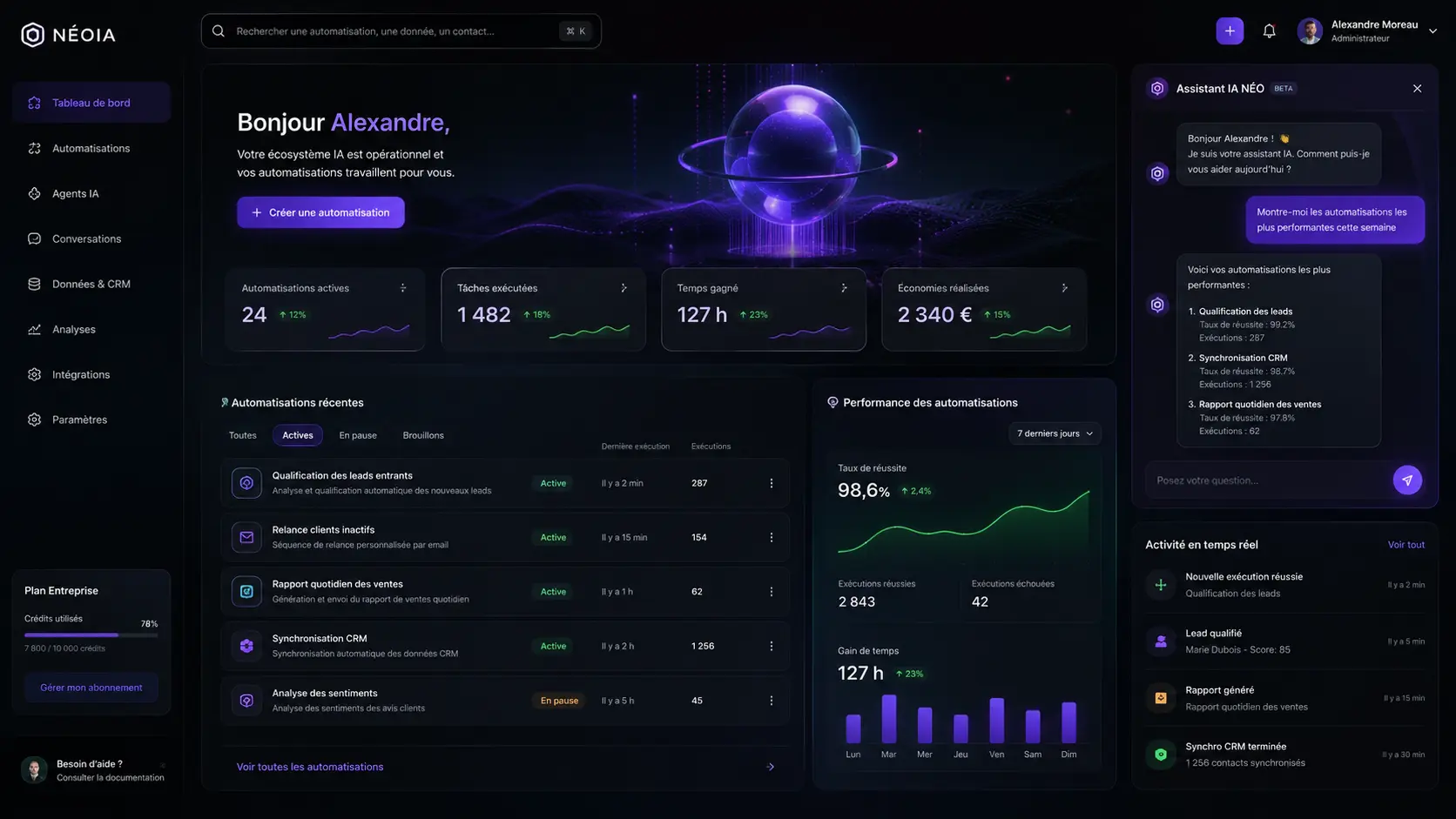 futurist dashboard automatisation