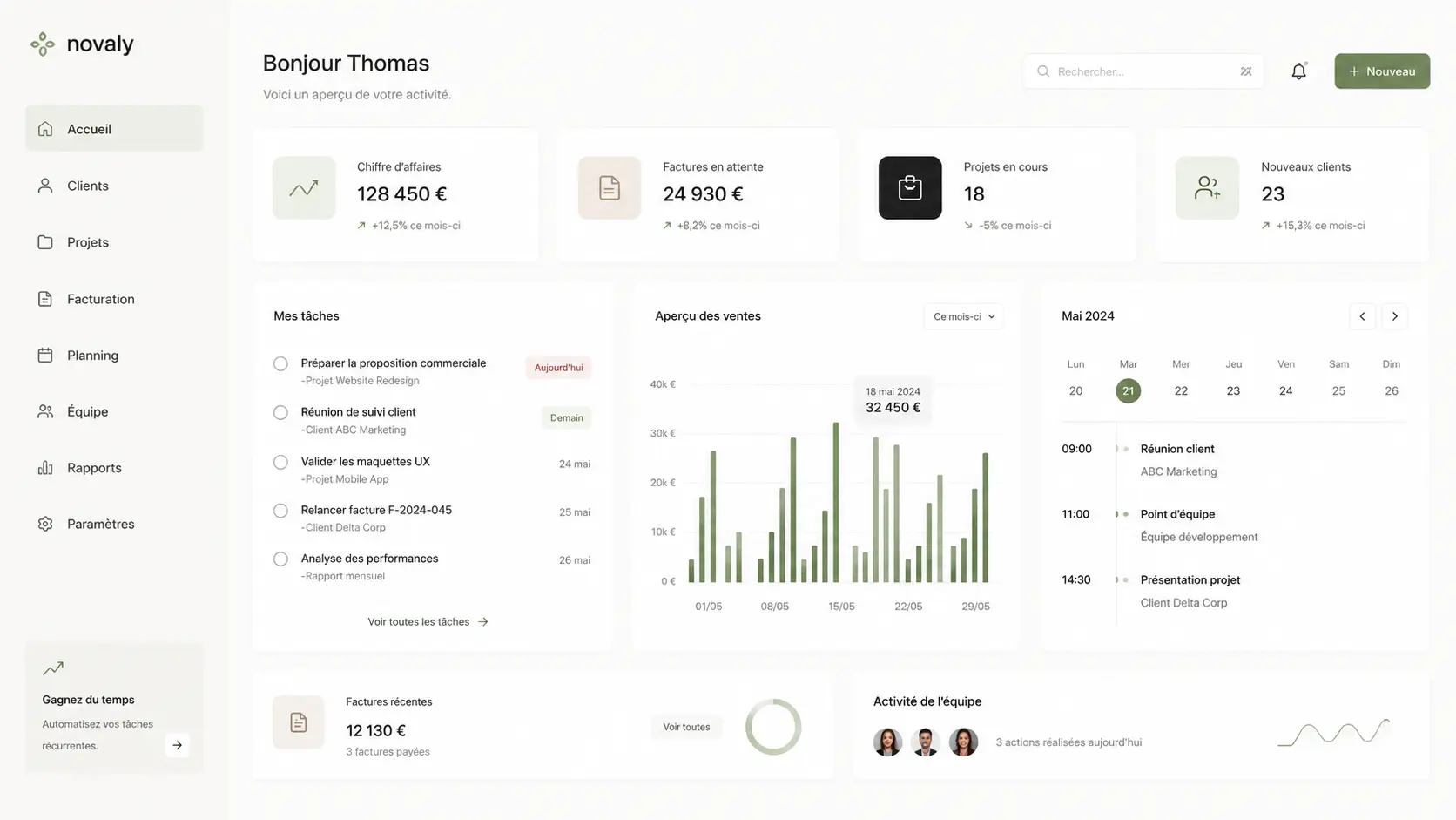 dashboard entreprise