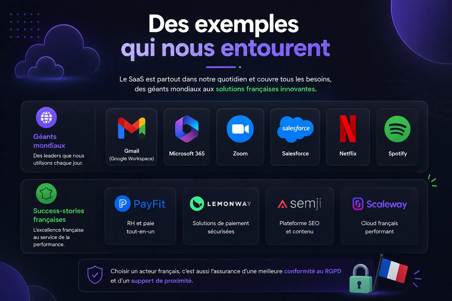 Exemple saas