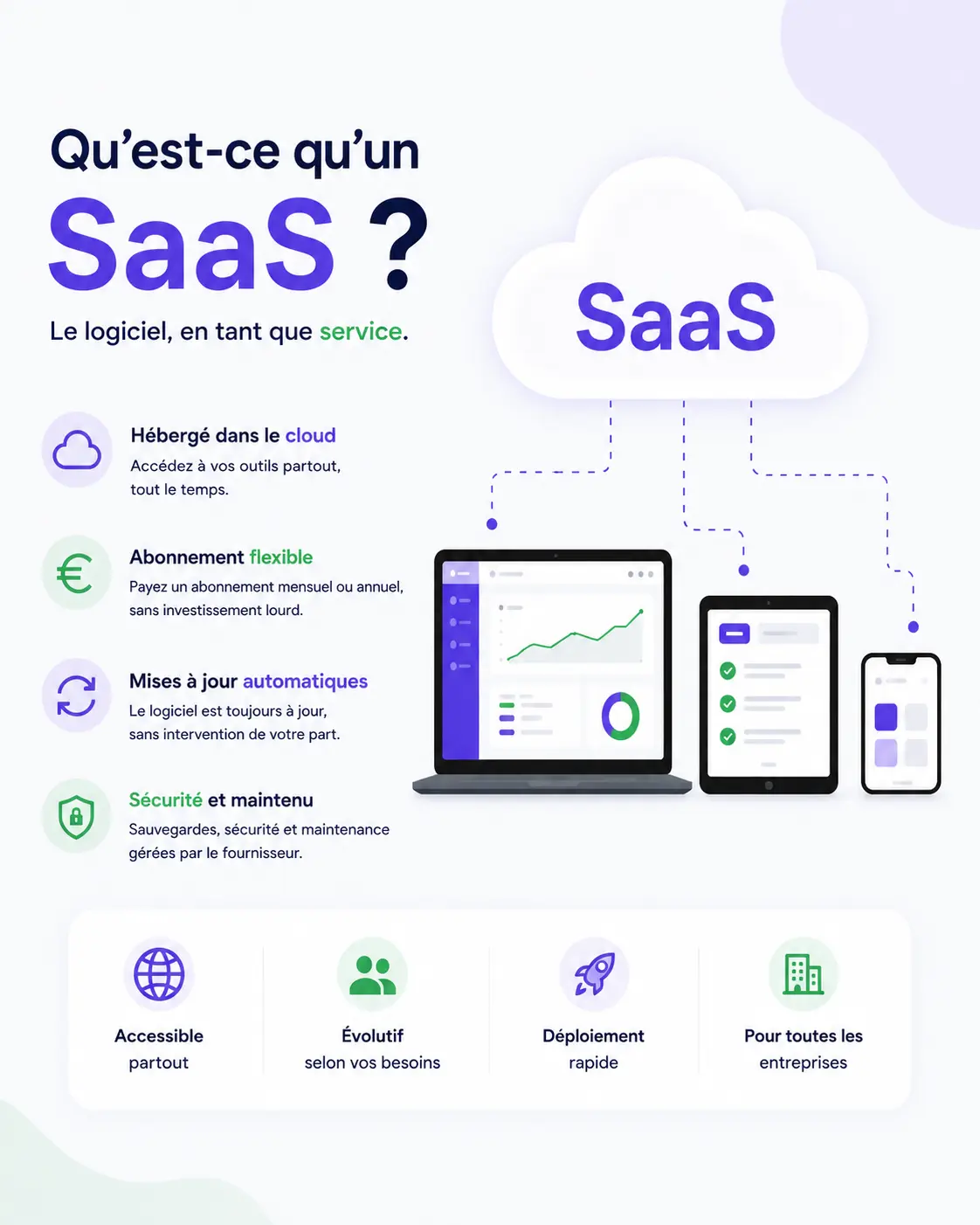 Comprendre le SaaS : Le guide complet pour simplifier votre vision du logiciel